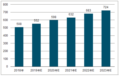 多祥镇2023年中国无纺布行业全景图谱